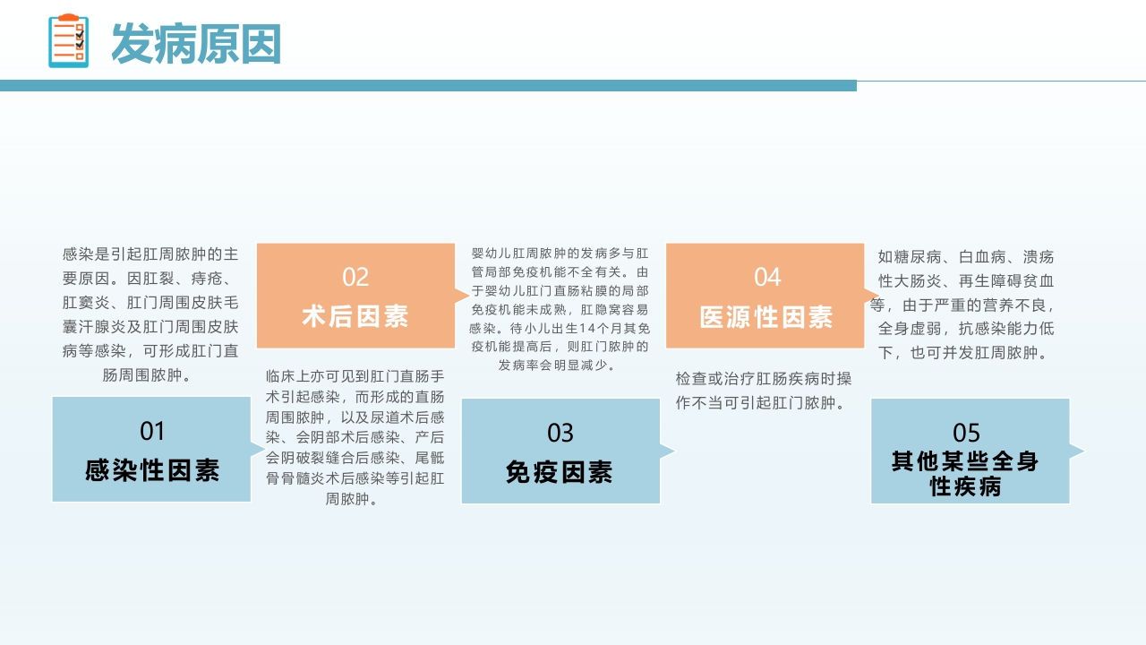 肛肠科护理查房PPT课件5