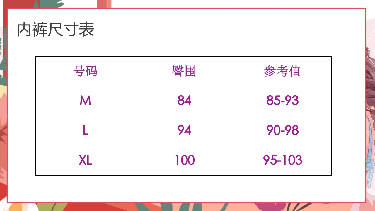女性内衣基础知识培训PPT课件19