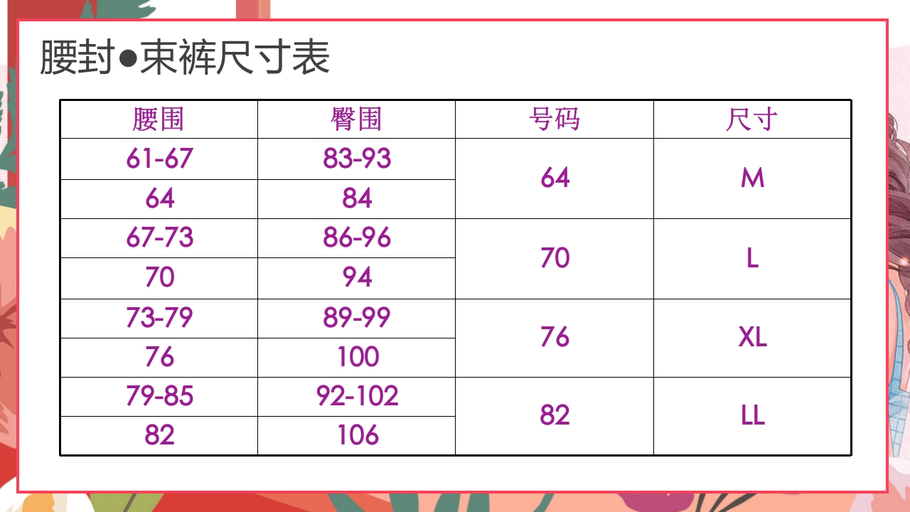 女性内衣基础知识培训PPT课件20