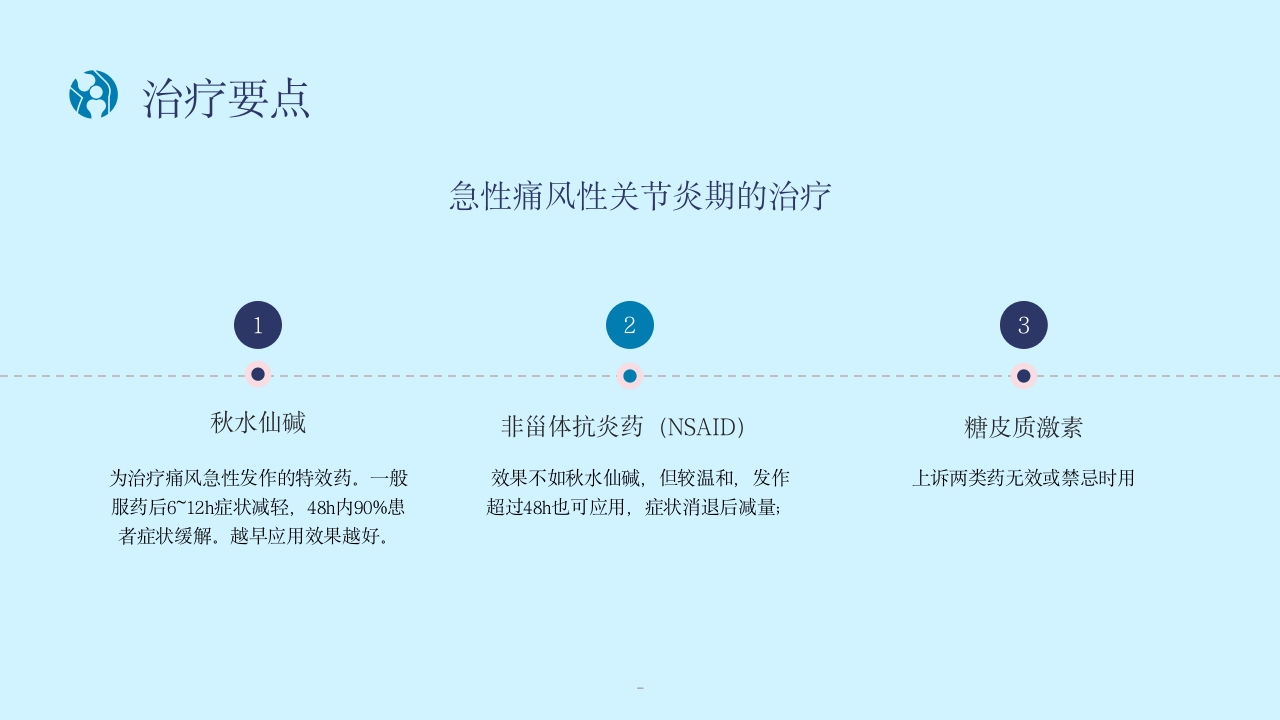 痛风性关节炎患者的护理PPT课件15