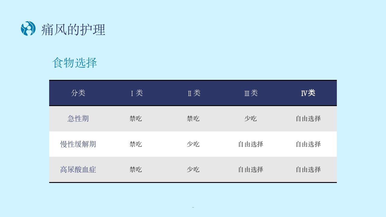 痛风性关节炎患者的护理PPT课件21