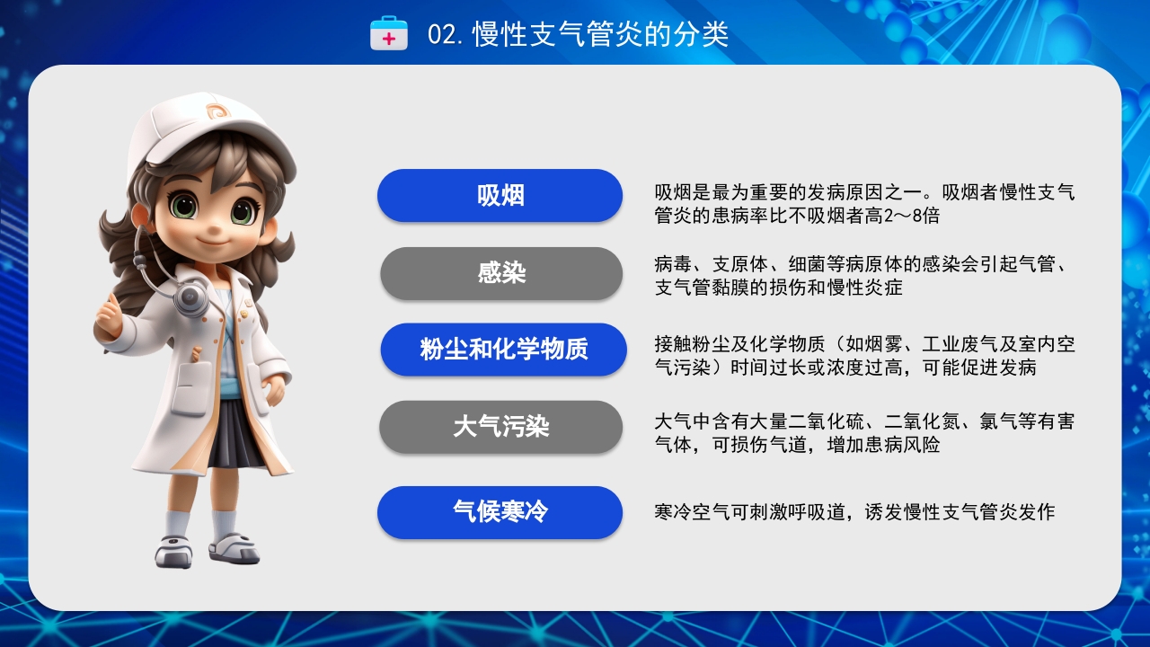 慢性支气管炎PPT课件9
