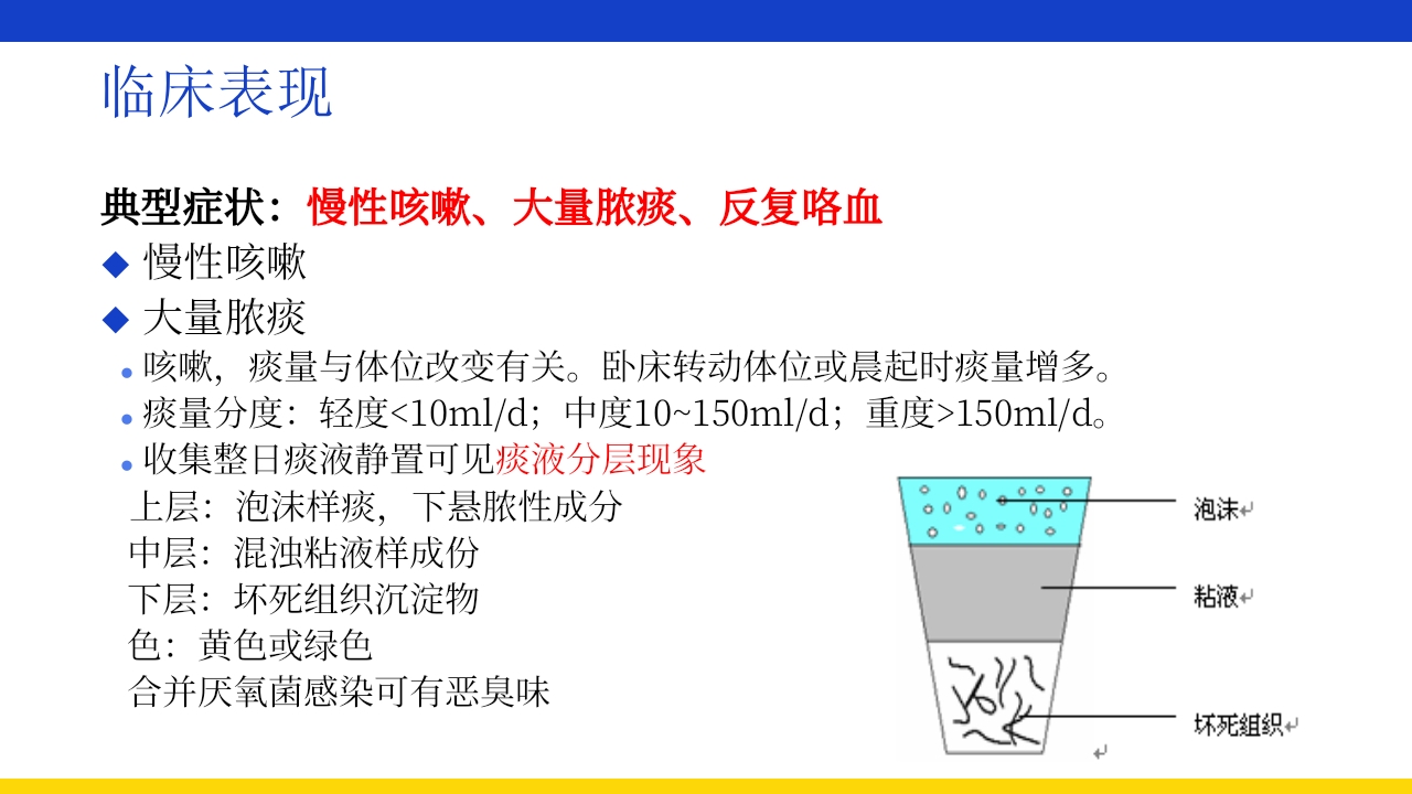 支气管扩张伴大咯血PPT课件15