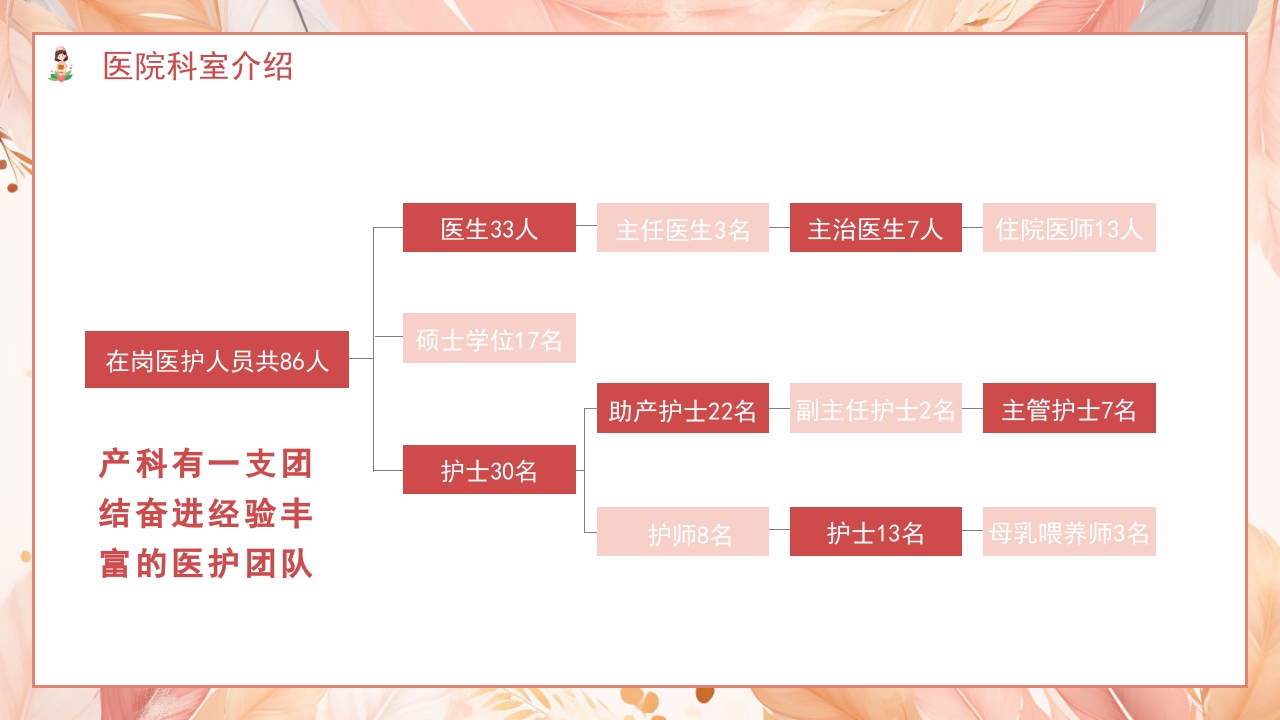 医院护士进修汇报PPT课件6