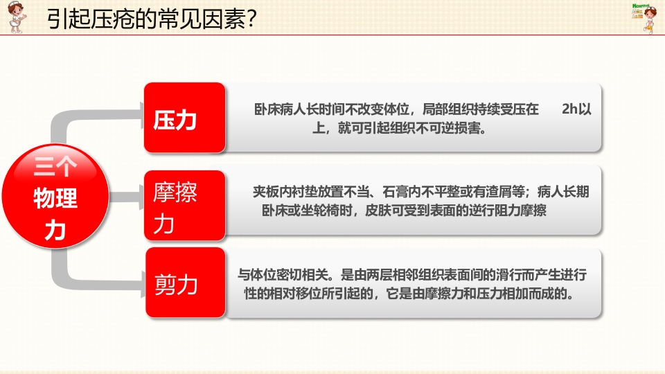 慢性阻塞性肺病伴有急性加重护理查房PPT课件35