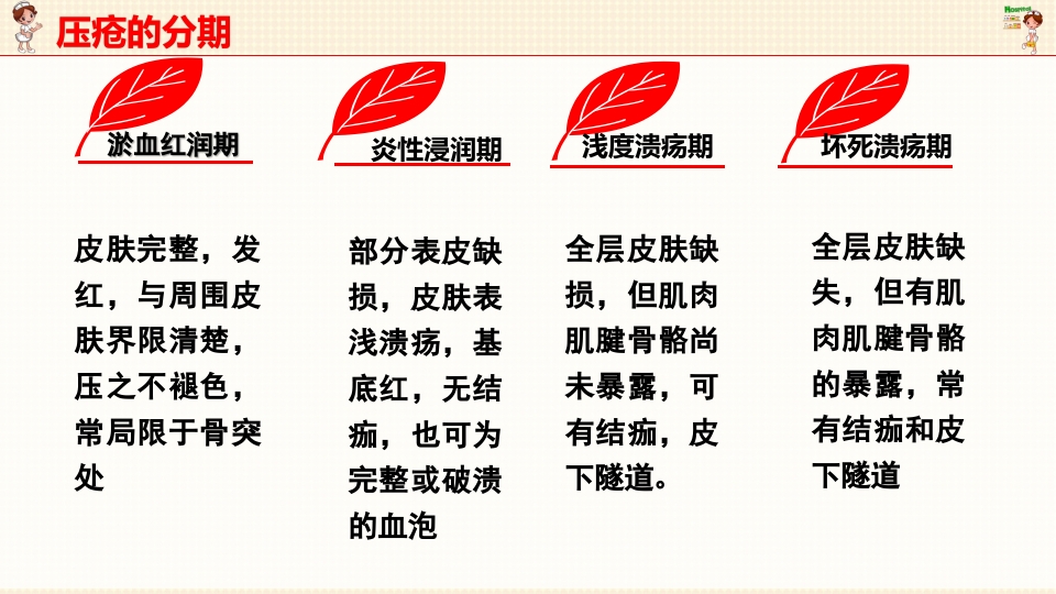 慢性阻塞性肺病伴有急性加重护理查房PPT课件38