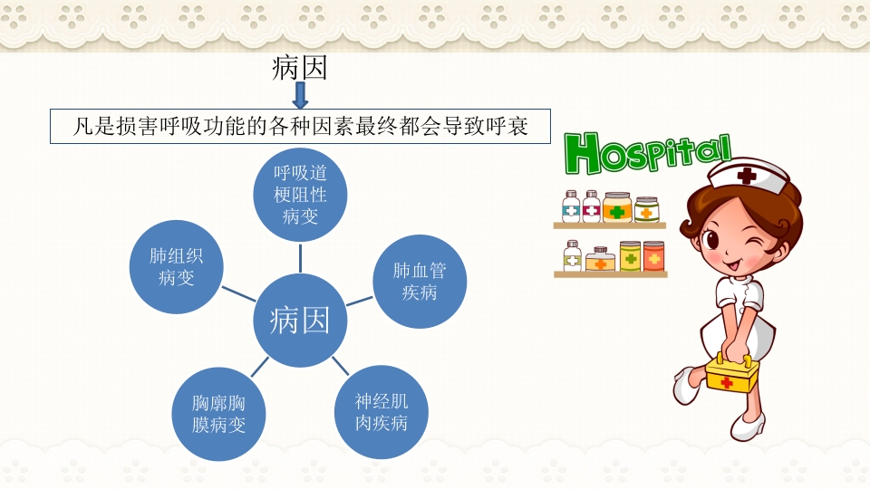 慢性阻塞性肺病伴有急性加重护理查房PPT课件52