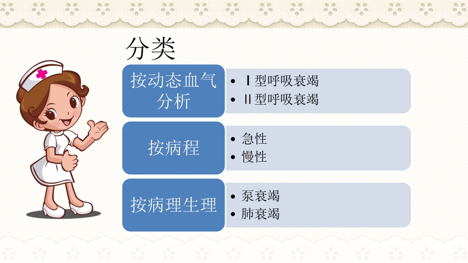 慢性阻塞性肺病伴有急性加重护理查房PPT课件53