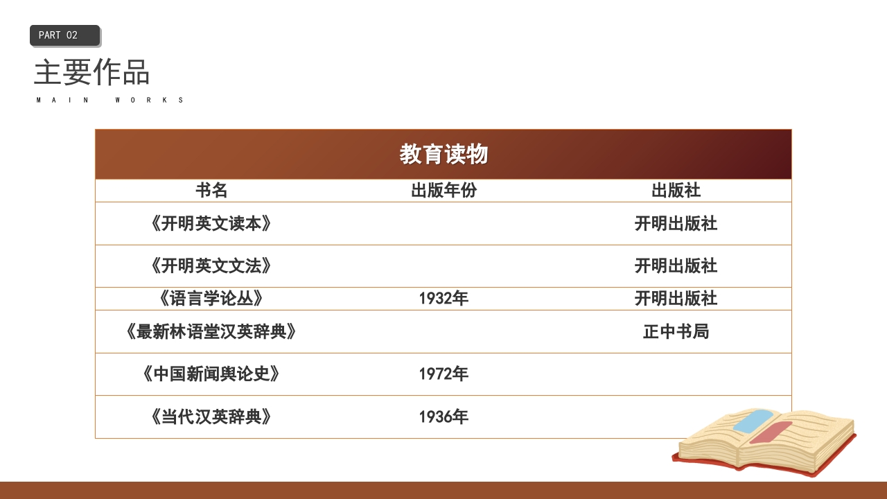 林语堂名人介绍PPT课件10