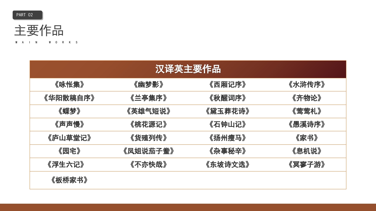 林语堂名人介绍PPT课件8
