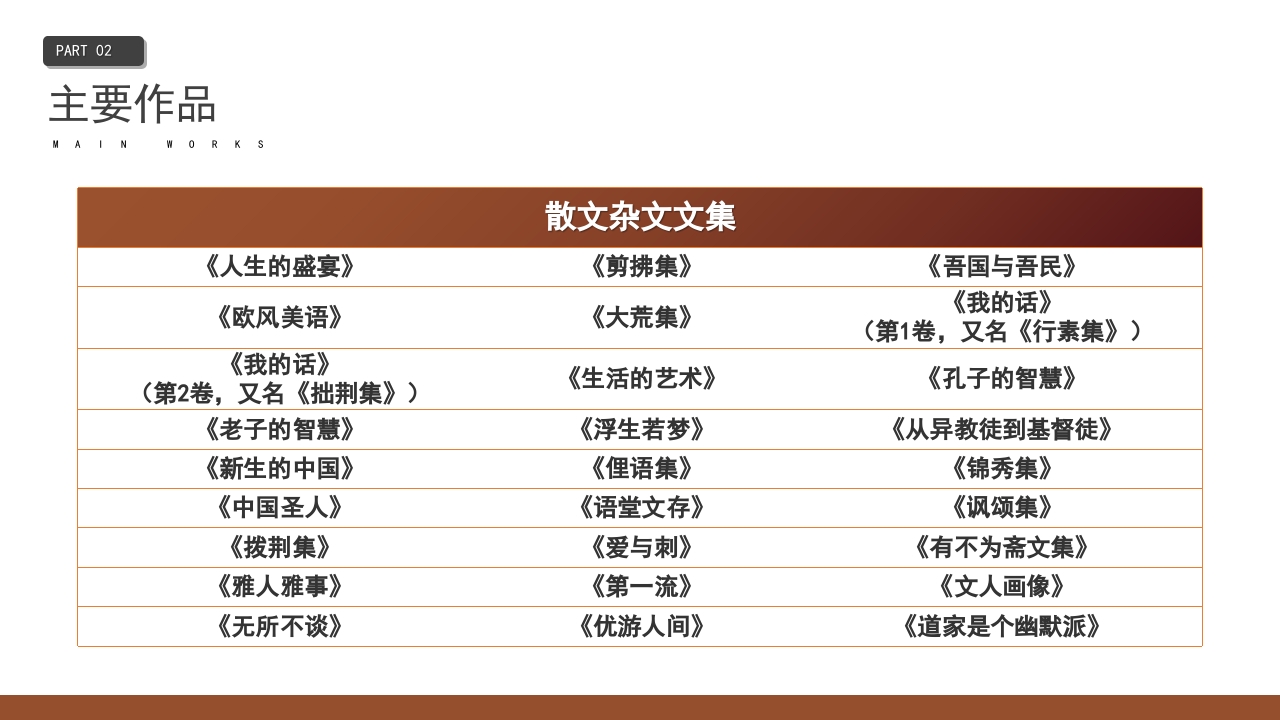林语堂名人介绍PPT课件9