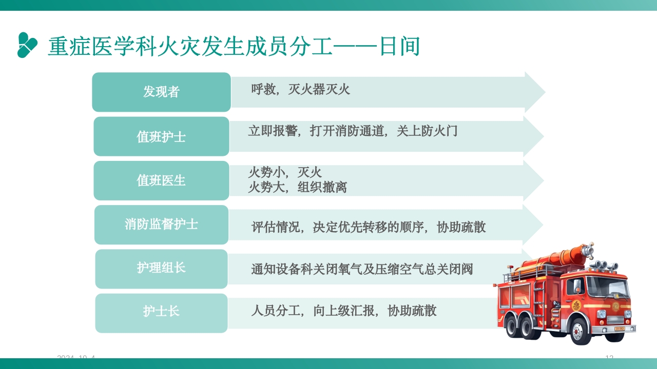 护理应急预案培训PPT课件12
