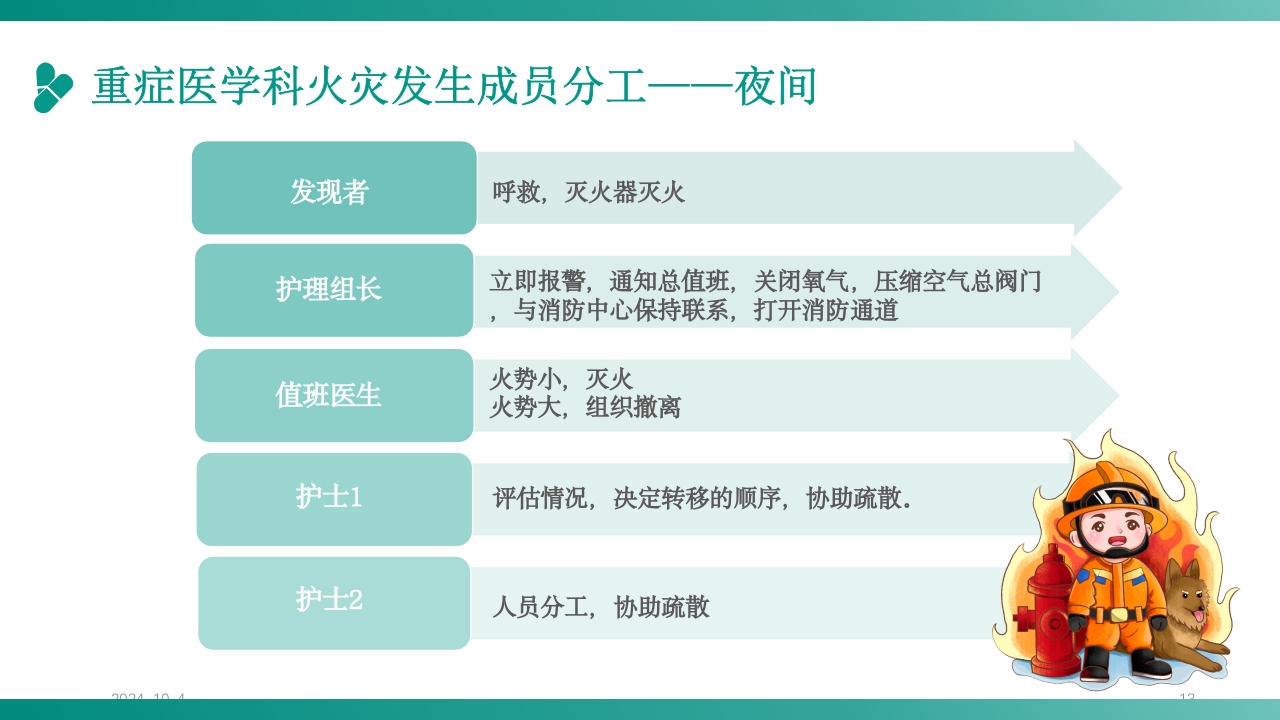 护理应急预案培训PPT课件13