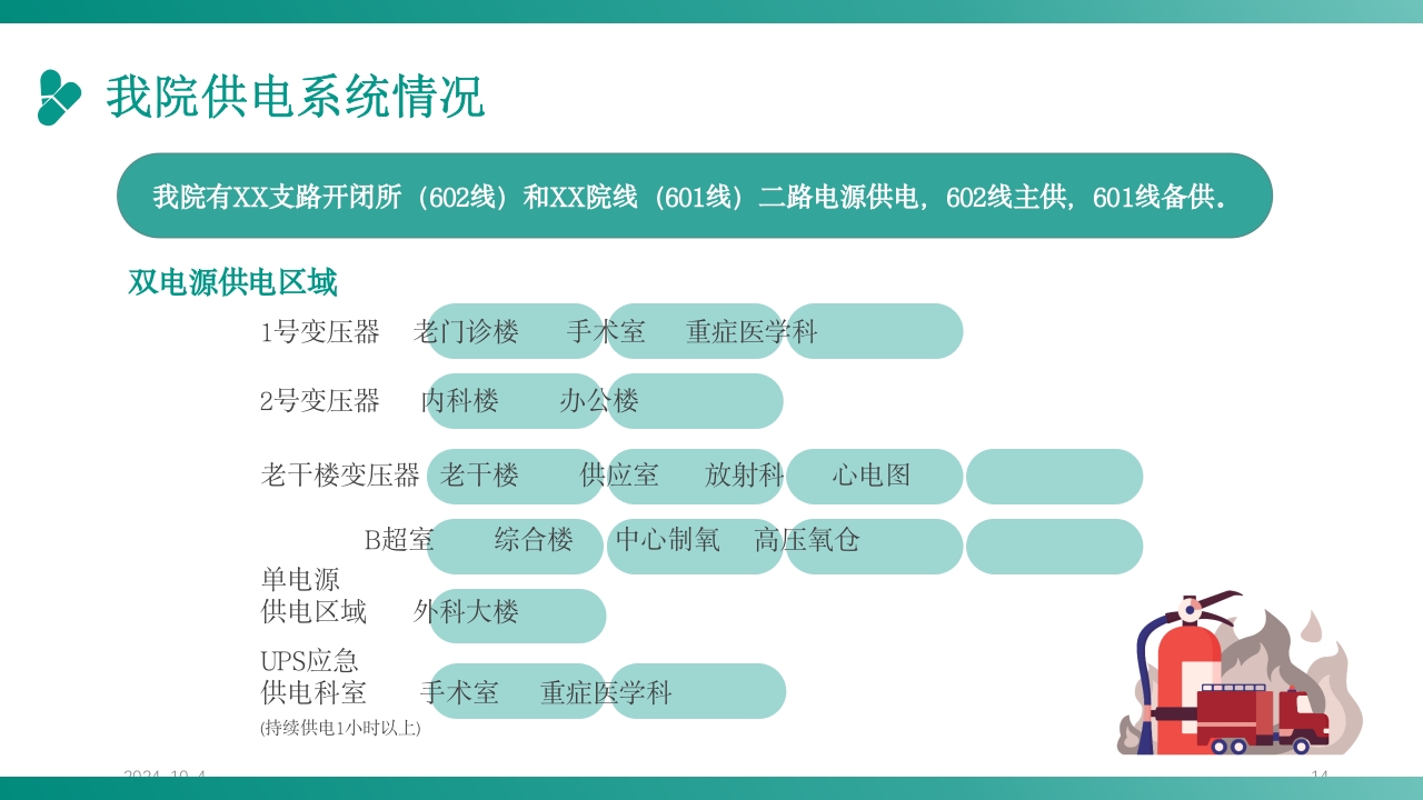 护理应急预案培训PPT课件14