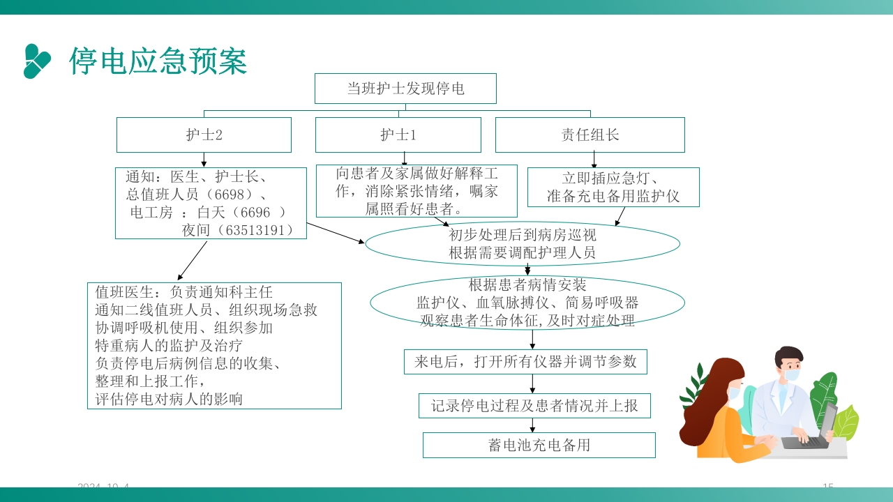 护理应急预案培训PPT课件15