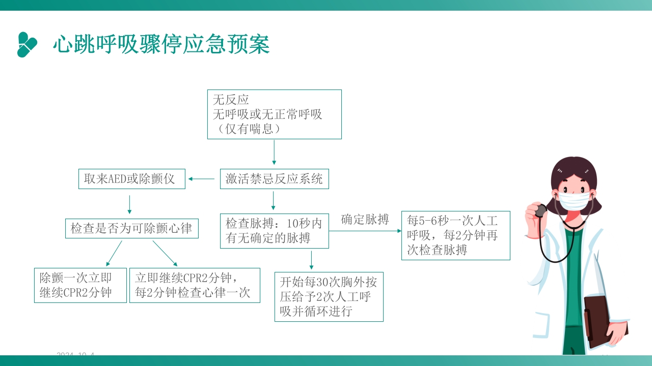 护理应急预案培训PPT课件17