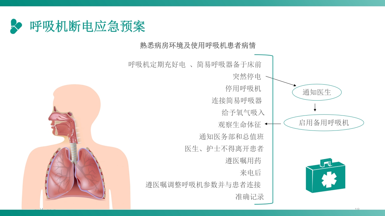护理应急预案培训PPT课件18