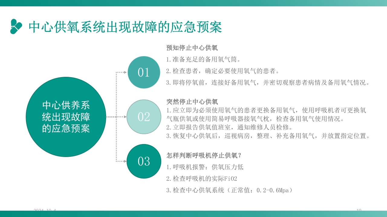 护理应急预案培训PPT课件19