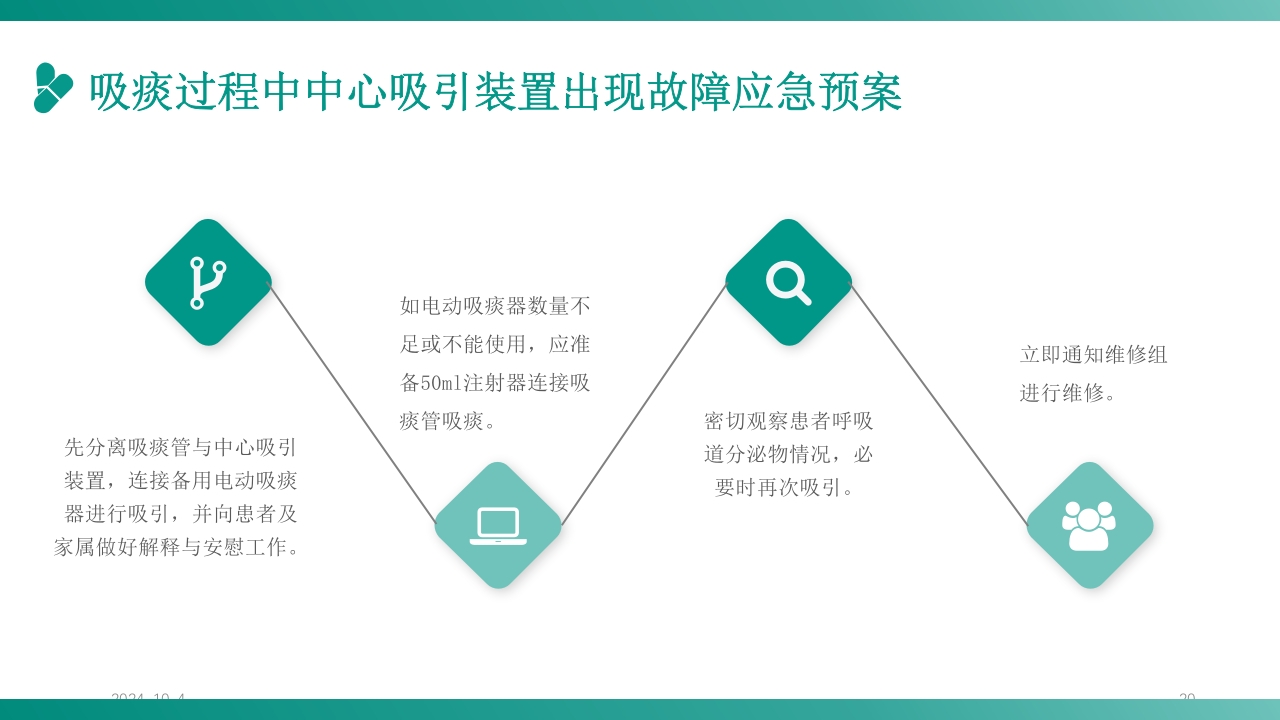 护理应急预案培训PPT课件20