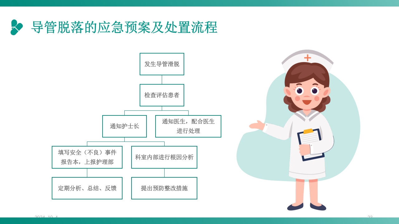 护理应急预案培训PPT课件23