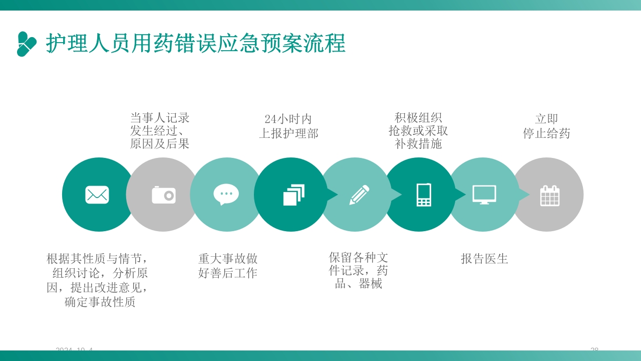 护理应急预案培训PPT课件28