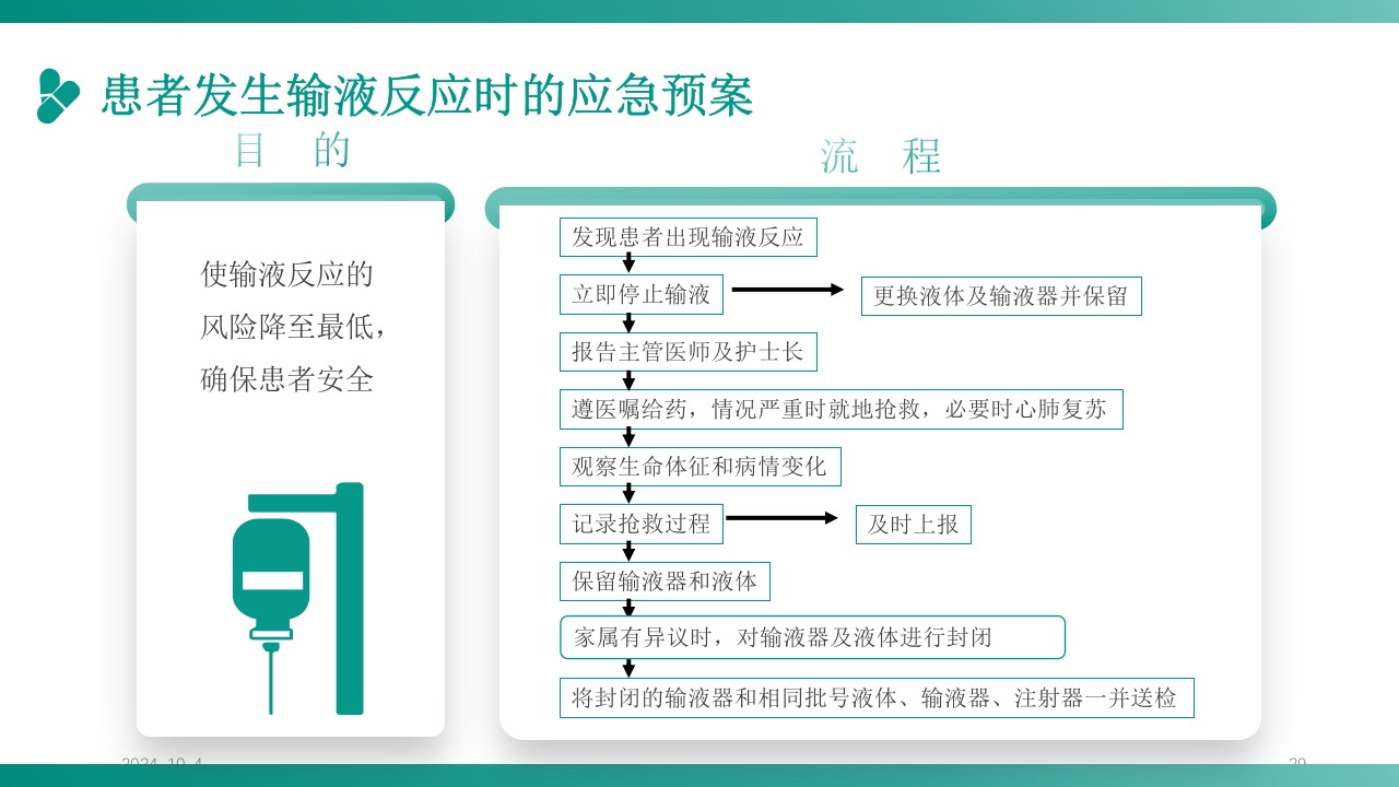 护理应急预案培训PPT课件29