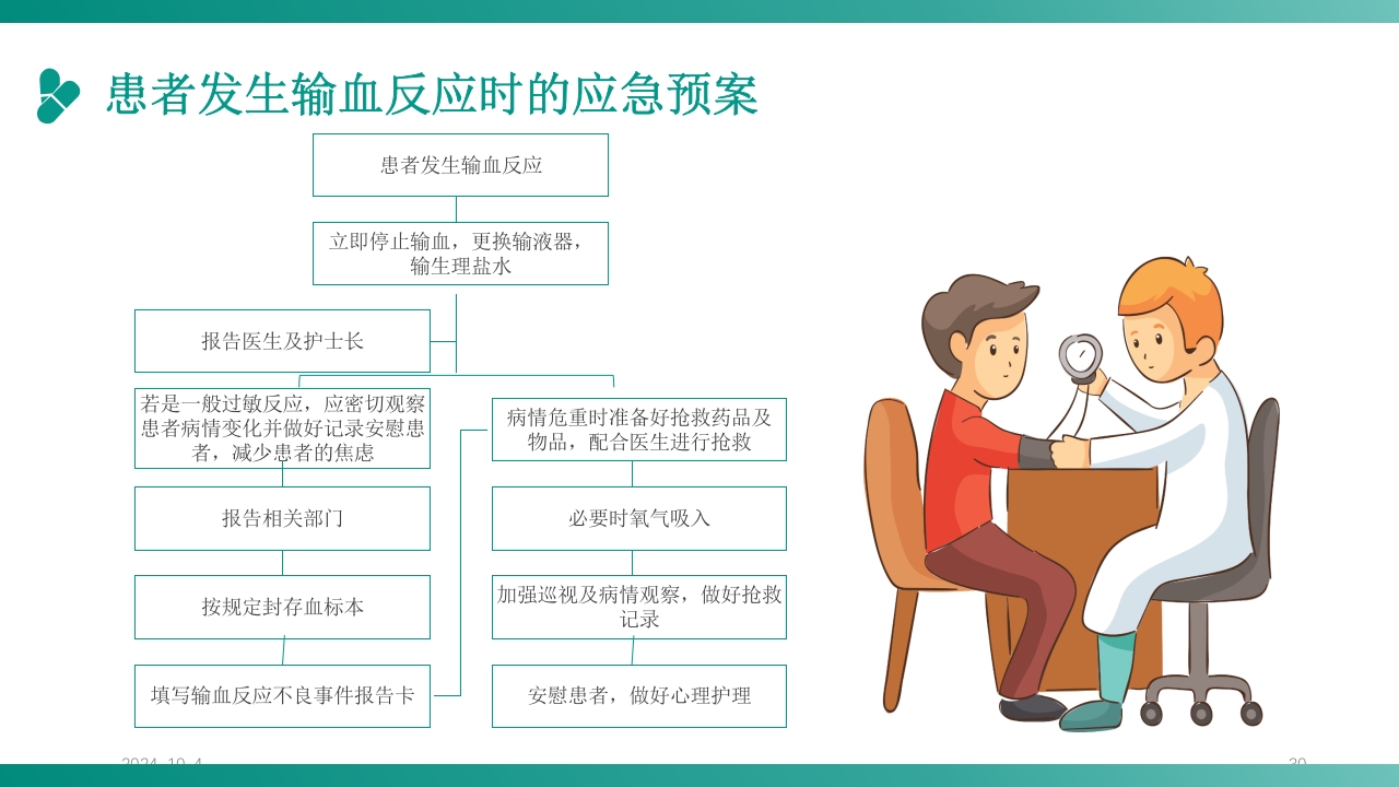 护理应急预案培训PPT课件30