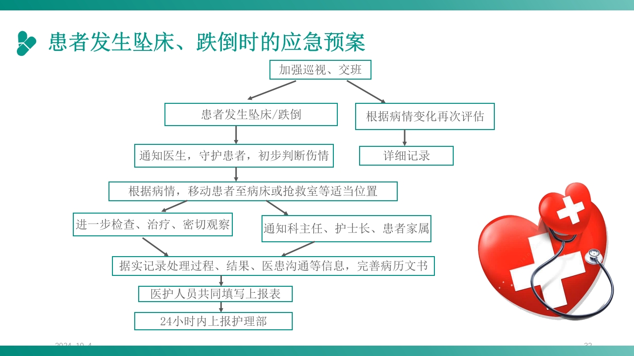 护理应急预案培训PPT课件32