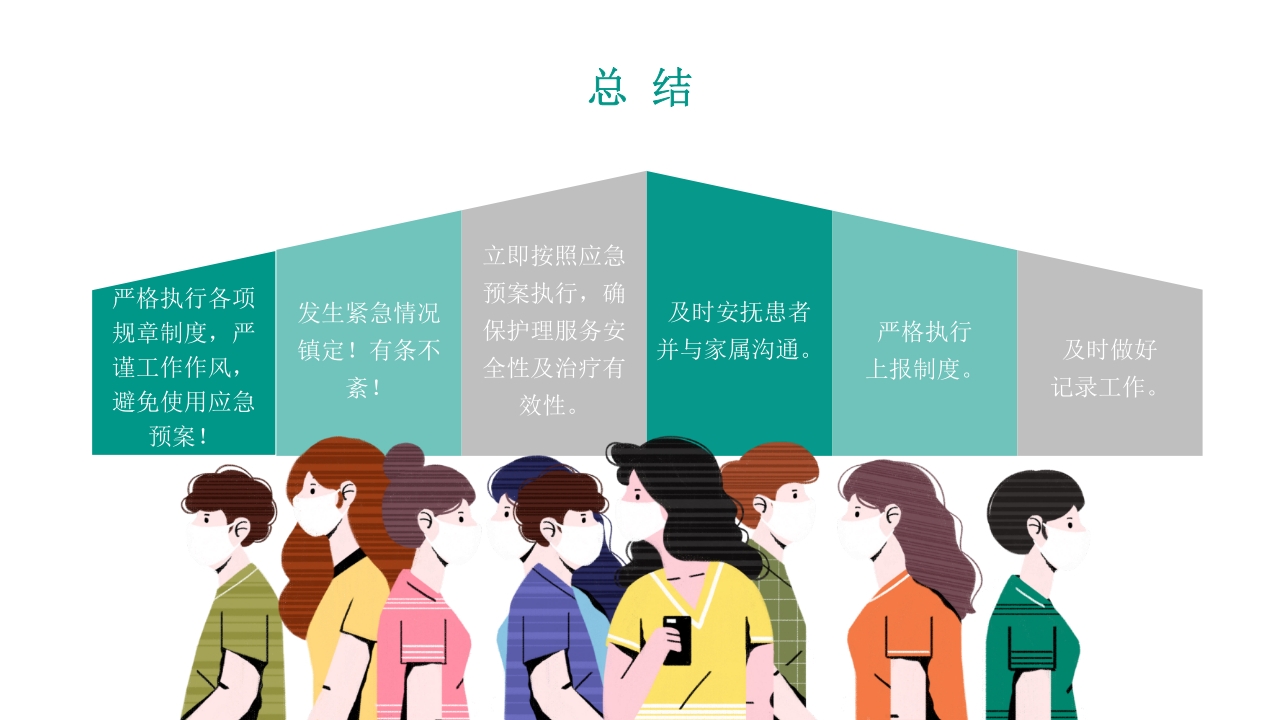 护理应急预案培训PPT课件33