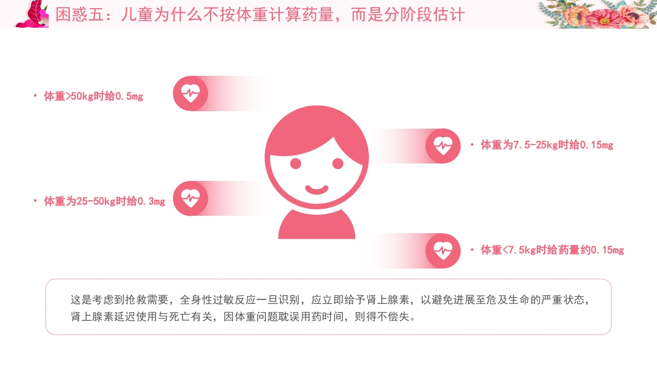 过敏反应肾上腺素怎么用PPT课件12