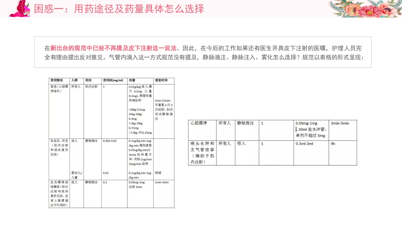 过敏反应肾上腺素怎么用PPT课件5