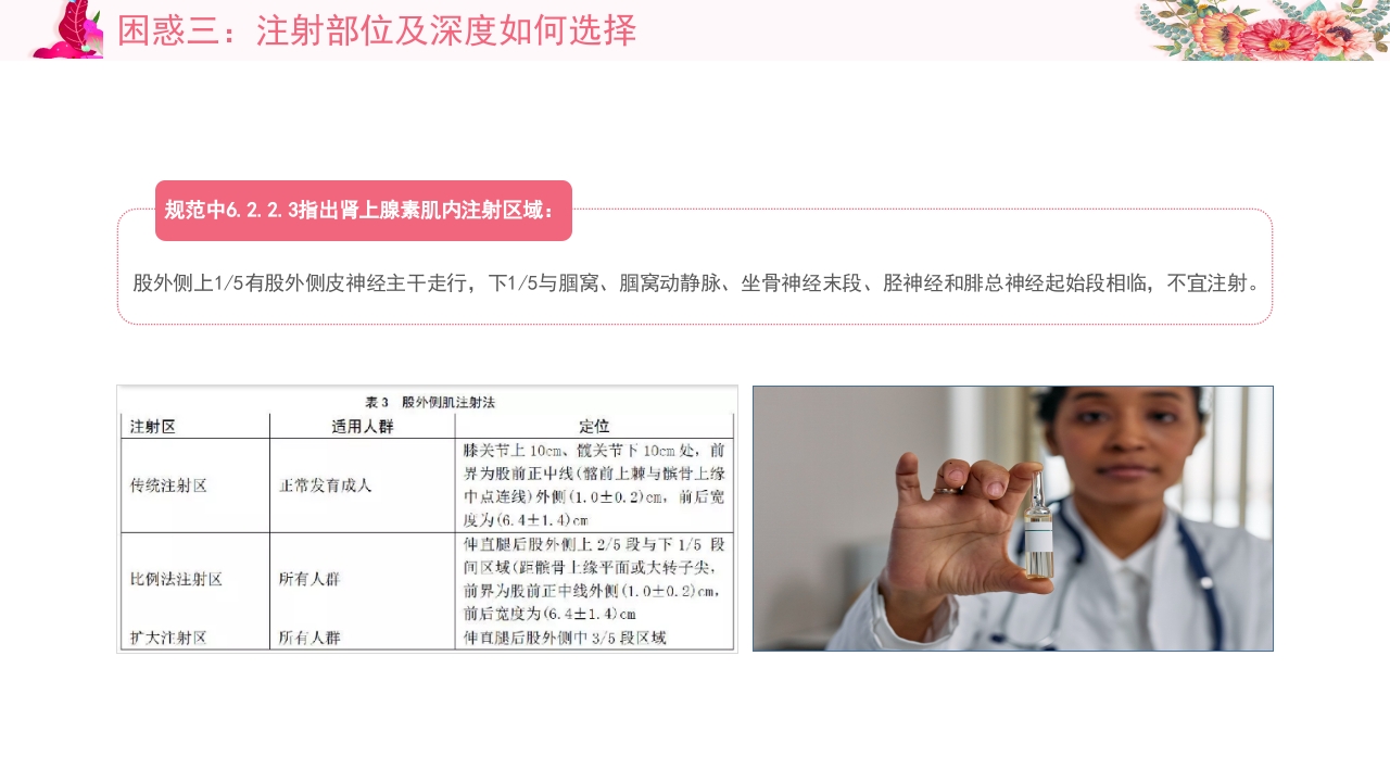 过敏反应肾上腺素怎么用PPT课件9
