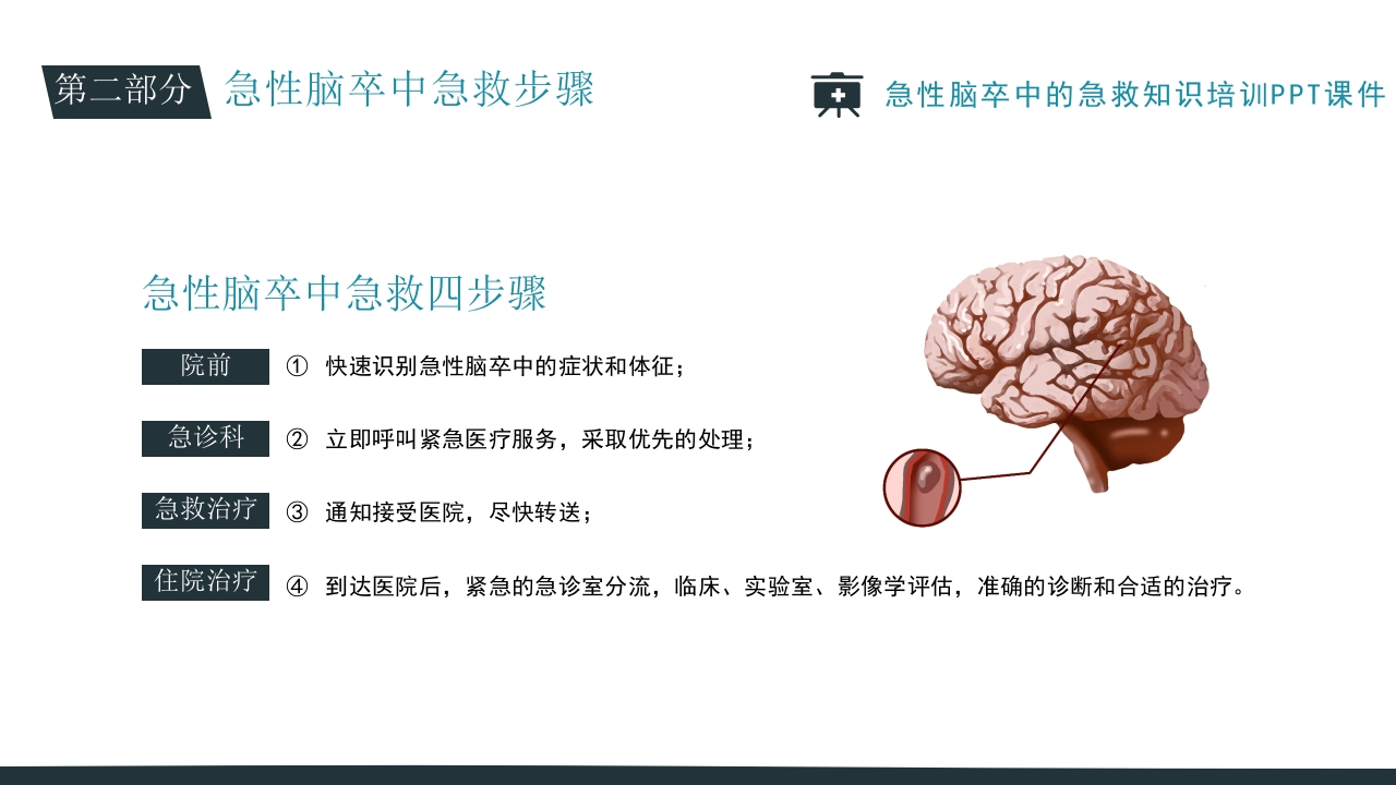 急性脑卒中的急救知识培训PPT课件10