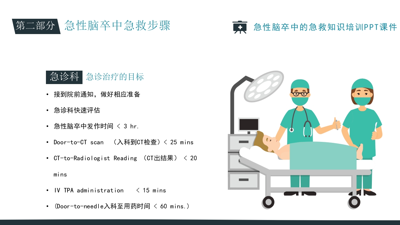 急性脑卒中的急救知识培训PPT课件14