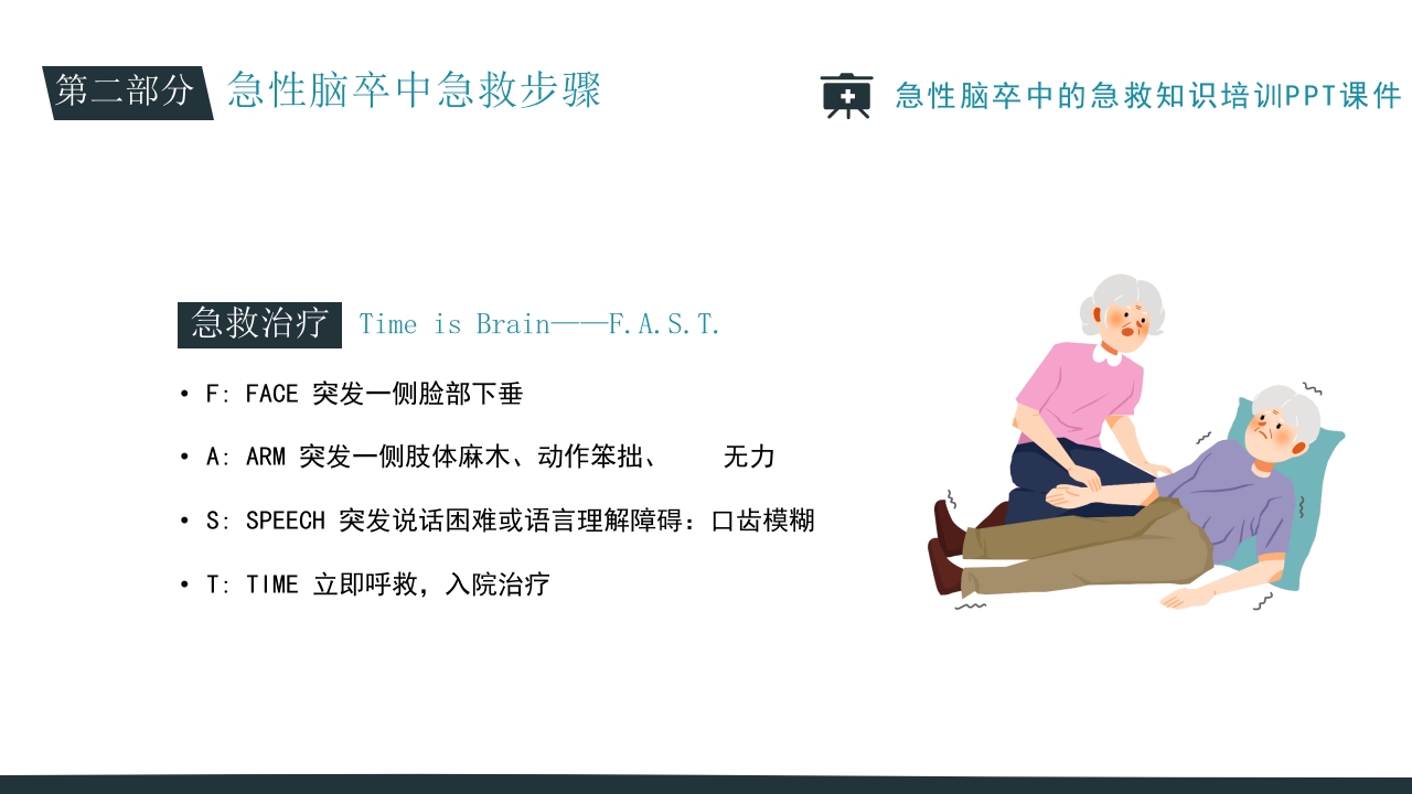 急性脑卒中的急救知识培训PPT课件15