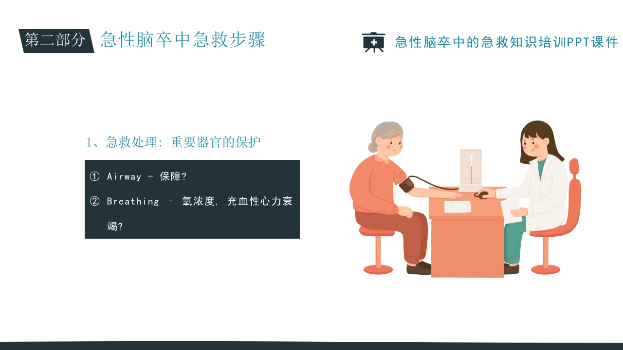 急性脑卒中的急救知识培训PPT课件16