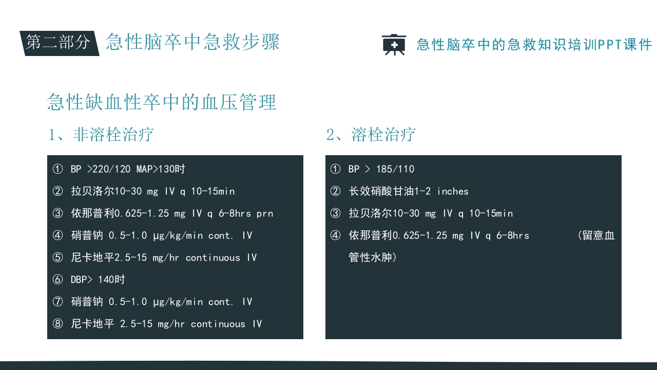 急性脑卒中的急救知识培训PPT课件22