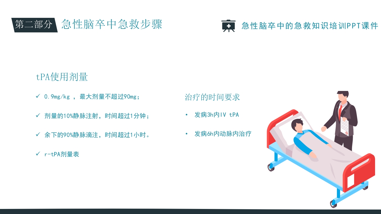 急性脑卒中的急救知识培训PPT课件23