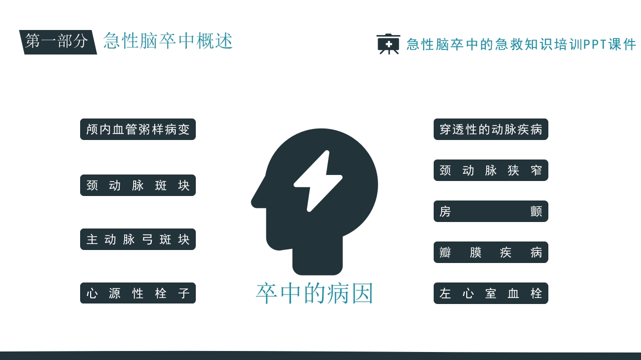 急性脑卒中的急救知识培训PPT课件5