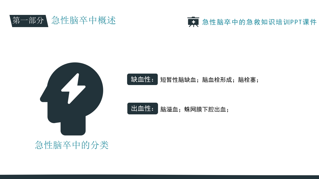 急性脑卒中的急救知识培训PPT课件6