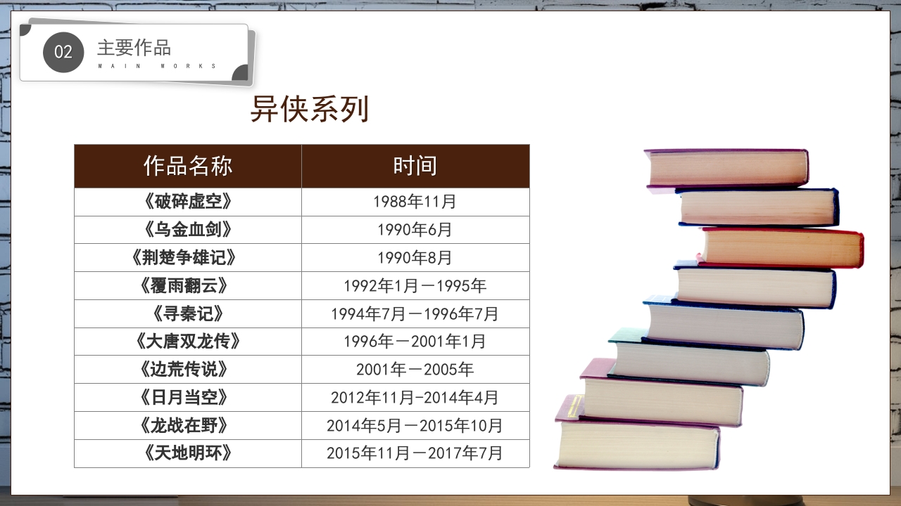 黄易文学小说知名作家名人人物介绍PPT课件7