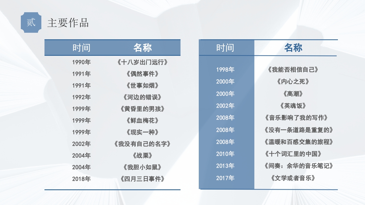 余华当代知名作家介绍PPT课件10