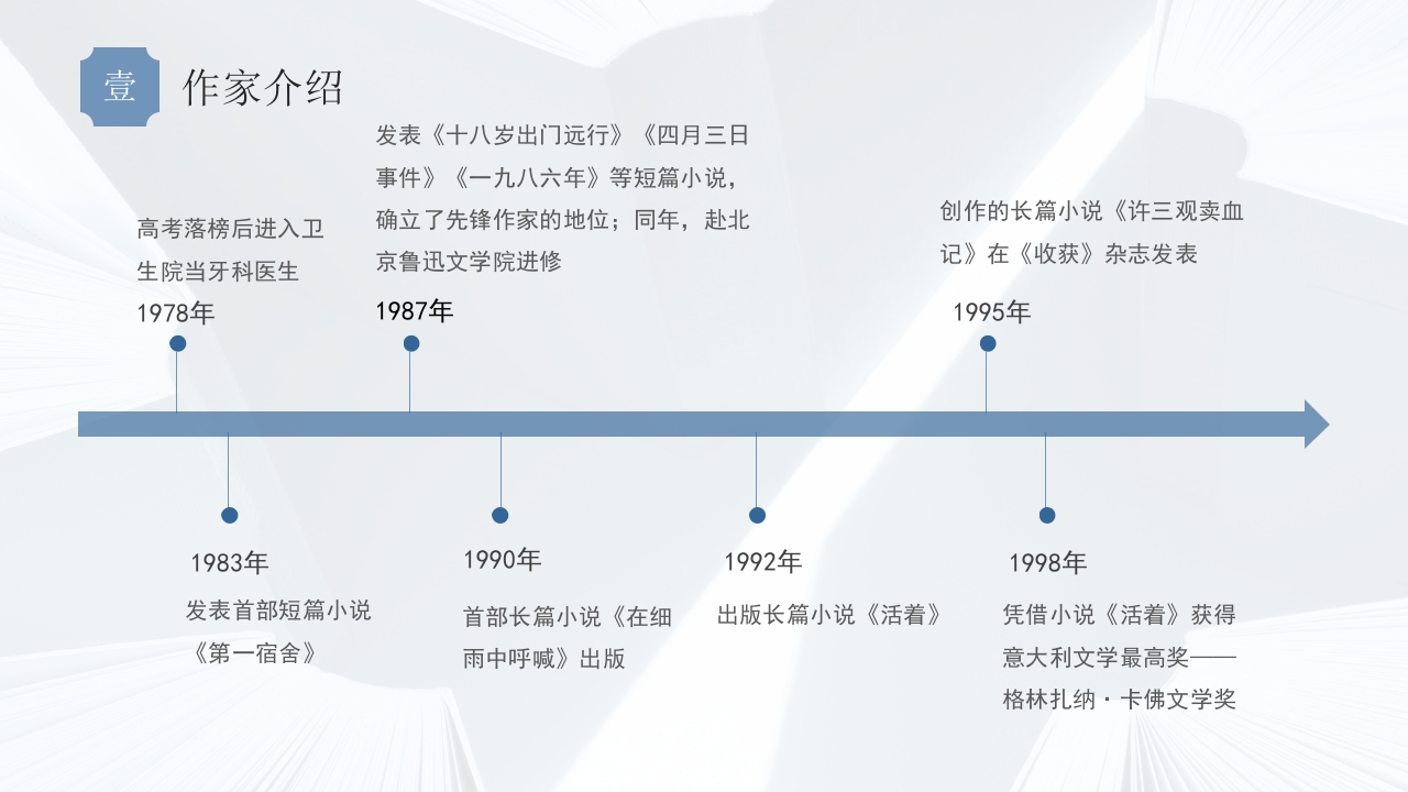 余华当代知名作家介绍PPT课件5