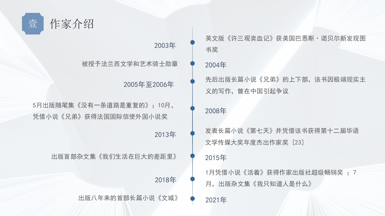 余华当代知名作家介绍PPT课件6