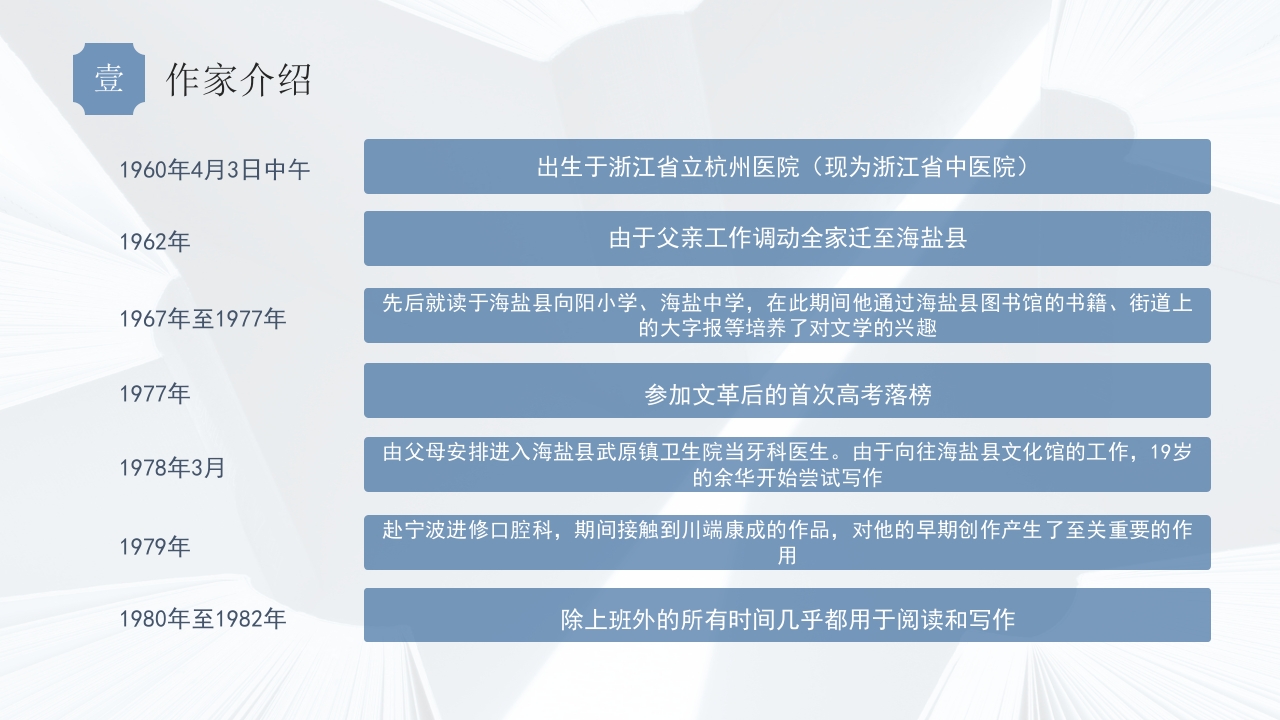 余华当代知名作家介绍PPT课件7