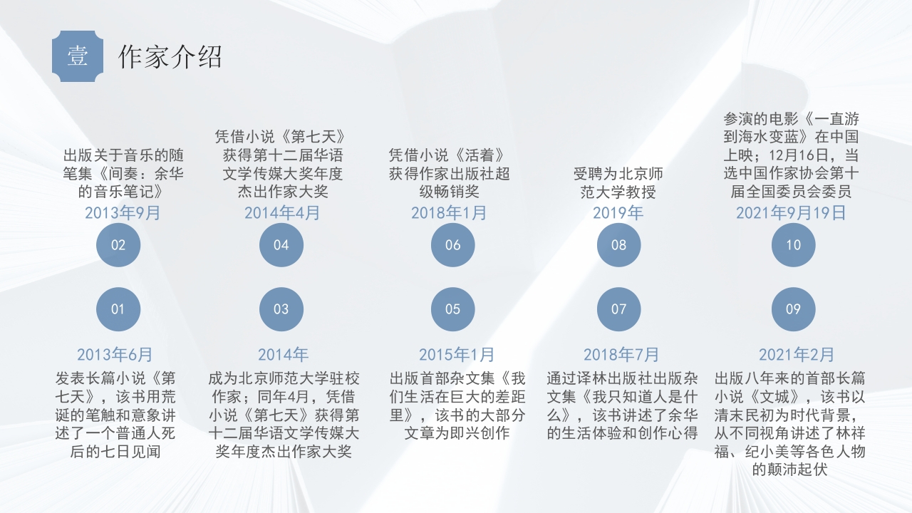 余华当代知名作家介绍PPT课件8
