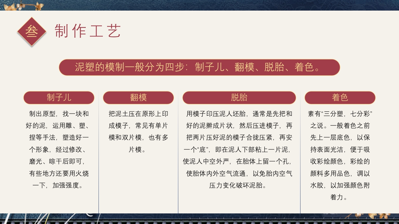 中国风非遗系列之泥塑PPT课件15