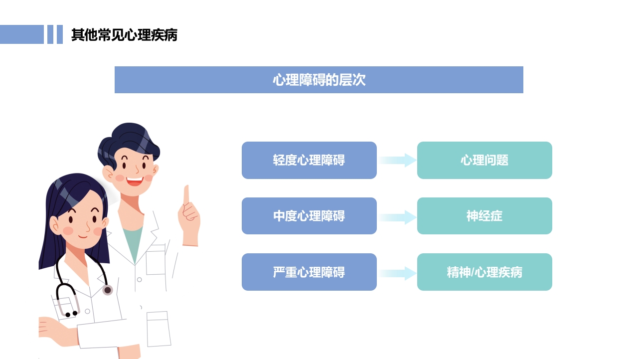 常见心理疾病心理健康教育PPT课件20