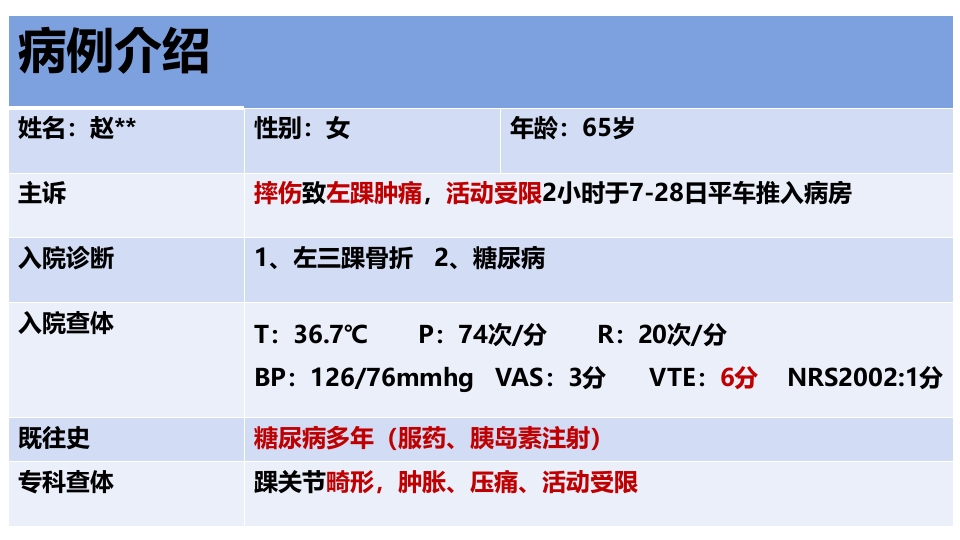 1例左三踝骨折患者的护理查房PPT课件15