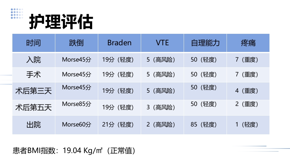1例左三踝骨折患者的护理查房PPT课件16